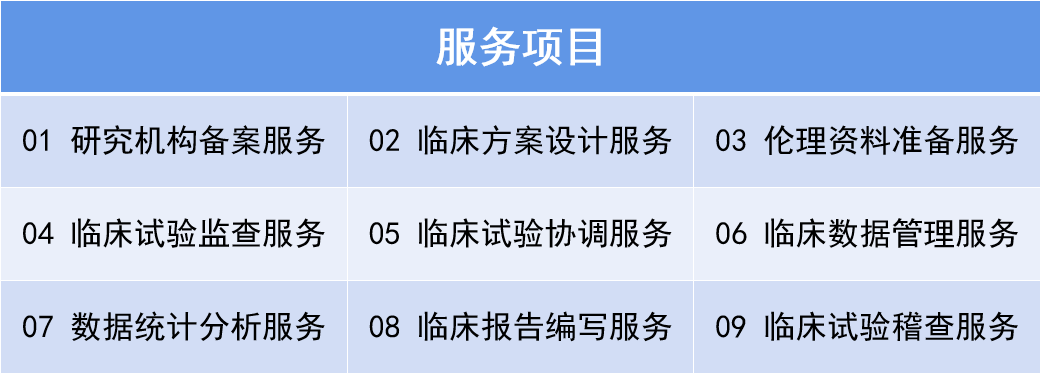 臨床試驗(yàn)研究.png 臨床試驗(yàn)研究.png